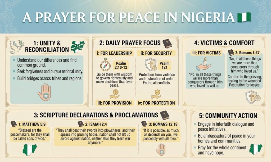 Prayer for Peace in Nigeria