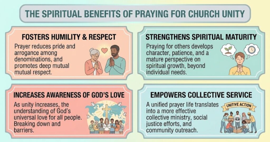 Praying for Church Unity